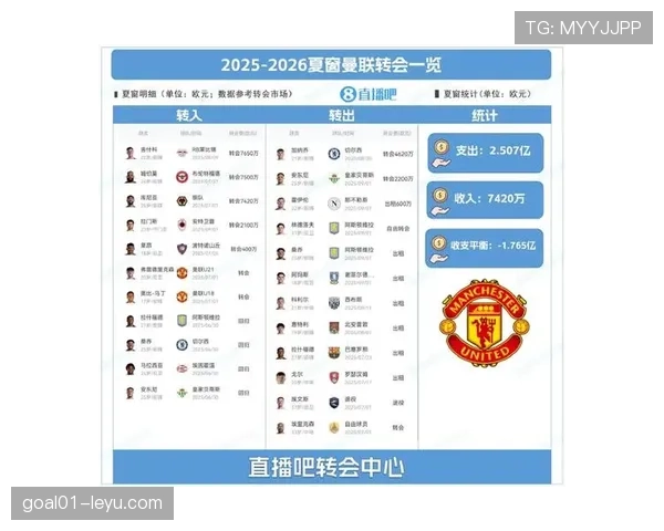 曼联转会策略全面升级:新赛季引援重点与市场趋势深度解析 曼联转会策略全面升级:新赛季引援重点与市场趋势深度解析