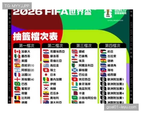 2026世界杯分档规则依据什么决定